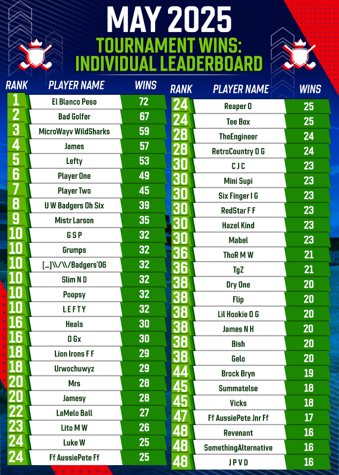 May 2025 Clubhouse FedExCup Rankings